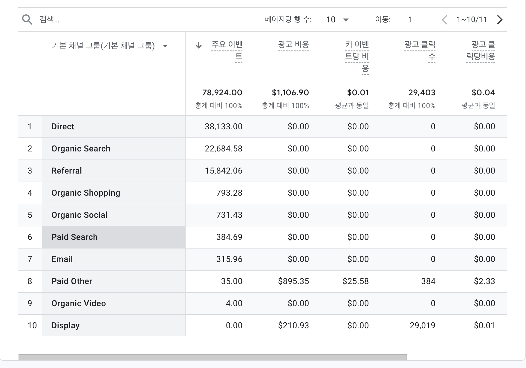 기여도 분석 방법 이미지